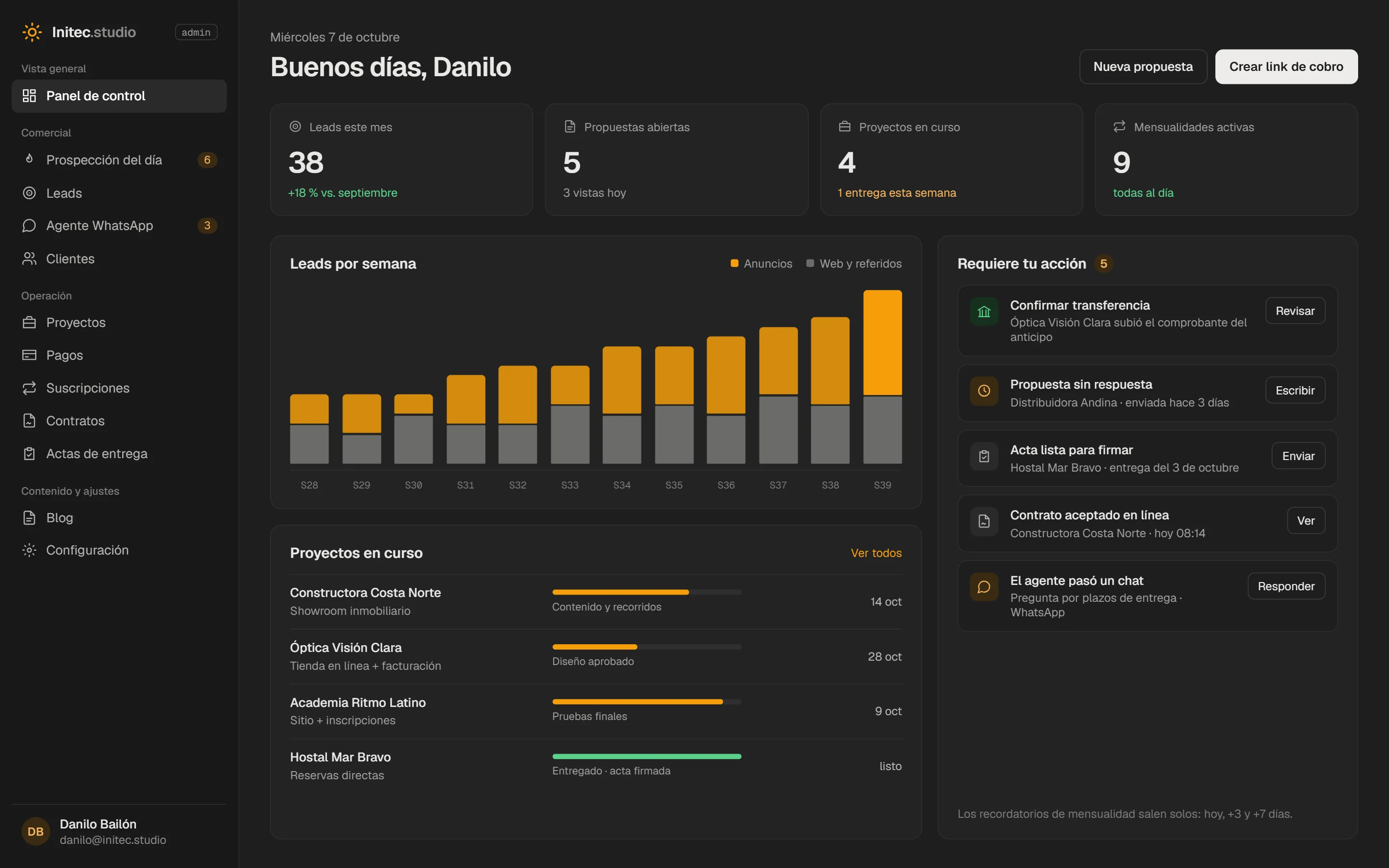 Panel de control con leads por semana, proyectos en curso y pendientes del día